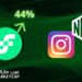 ارتفاع عملة Flow بنسبة 44% مع اضافة الانستغرام دعم للـ NFTs